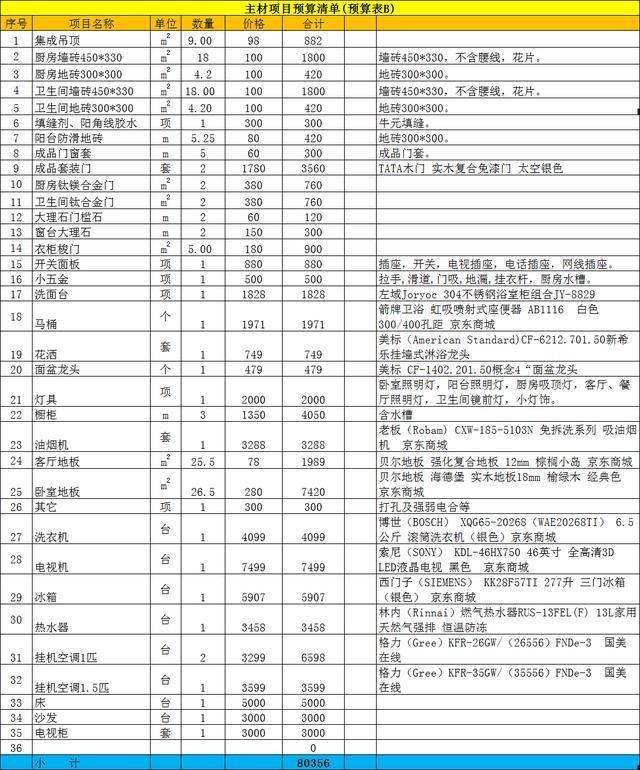 房屋設(shè)計選百安居裝修網(wǎng)