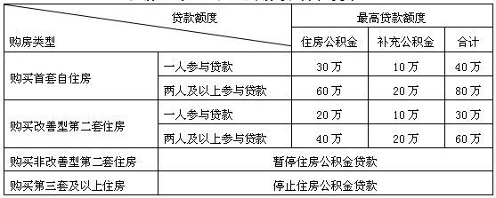 取得房地產權證的商品房