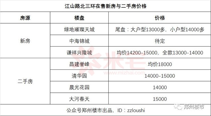 回民區(qū)流拍地塊中