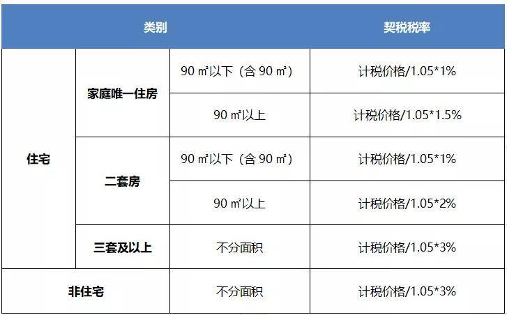 但如果拆遷安置房取得房權(quán)