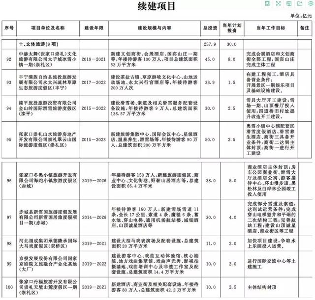 出席活動的人員共同為項目培土奠基