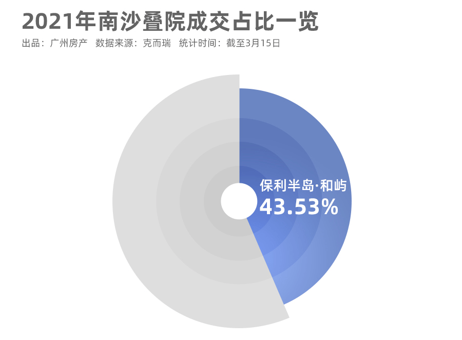 一種是開發(fā)商有自己的拆遷項目部