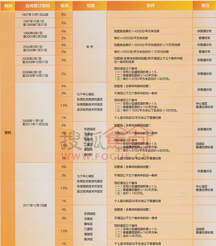 二手房買賣在一定條件下是需要繳交稅款