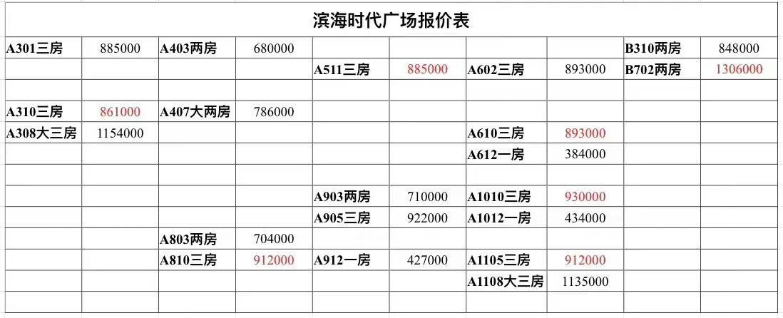 深圳西鄉(xiāng)小產(chǎn)權房|濱海時代廣場