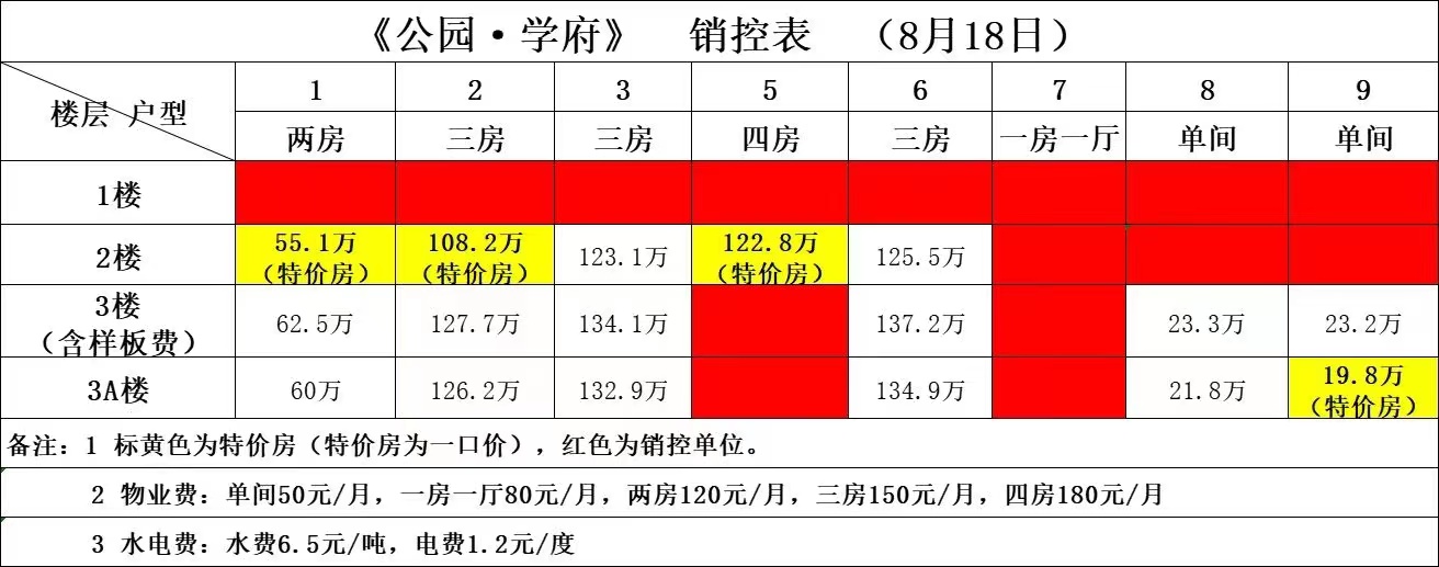 深圳光明小產(chǎn)權房|公園學府 19萬/套